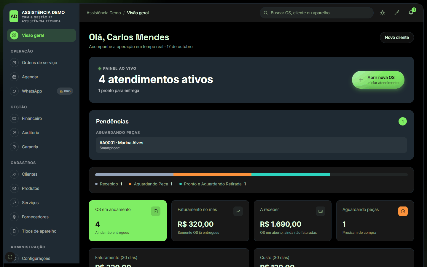 Painel ao vivo do BancadaSync com atendimentos ativos, pendências e números do mês